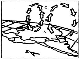 读该大气环流示意图,回答: A处降水类型是:甲.台风雨乙.地形雨丙.对流雨丁.锋面雨此时东京的气候特征是。(2分 读该大气环流示意图,回答: A处降水类型是:甲.台风雨乙.地形雨丙.对流雨丁.锋面雨此时东京的气候特征是。(2分
