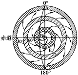 下图是以极地为中心的某半球气压带、风带分布示意图,箭头表示风向,图中ABC表示晨昏线。读图回答1—2题。 1、该图显示的是 下图是以极地为中心的某半球气压带、风带分布示意图,箭头表示风向,图中ABC表示晨昏线。读图回答1—2题。 1、该图显示的是