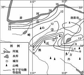 图为豫西部分地区多年平均年干旱旬数分布图。一旬为10天,多年平均年干旱旬数与降水密切相关。完成第27—28题。小题1:图示地区年干旱旬数的空间分布特点是A.总体 图为豫西部分地区多年平均年干旱旬数分布图。一旬为10天,多年平均年干旱旬数与降水密切相关。完成第27—28题。小题1:图示地区年干旱旬数的空间分布特点是A.总体