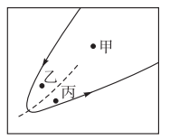 如图是“北半球某地某时近地面稳定风向轨迹图”,完成问题。 小题1:甲地可能是( ) ①高压中心②低压中心③低压槽④高压脊 A.①②B.②③C.③④D.①④小题2 如图是“北半球某地某时近地面稳定风向轨迹图”,完成问题。 小题1:甲地可能是( ) ①高压中心②低压中心③低压槽④高压脊 A.①②B.②③C.③④D.①④小题2