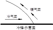 读图,完成下列要求:图1图2从上下位置看,冷气团一般在锋面________,原因是_______;锋面的位置是倾斜的,一般都倾 读图,完成下列要求:图1图2从上下位置看,冷气团一般在锋面________,原因是_______;锋面的位置是倾斜的,一般都倾