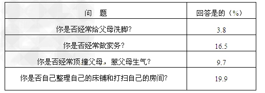 为了提高学生的道德水平,某校801班班委会开展了以下活动,请你积极参与。班委会对全班学生进行了问卷调查,结果如下:上述调查 为了提高学生的道德水平,某校801班班委会开展了以下活动,请你积极参与。班委会对全班学生进行了问卷调查,结果如下:上述调查