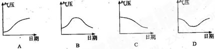 下图表示冷锋过境前后气压变化曲线的是 下图表示冷锋过境前后气压变化曲线的是