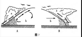 (1)A、B两图中,表示冷锋的是______,表示暖锋的是______。(2)A、B两图中,表示冷气团的小写字母是______,表示暖气团的 (1)A、B两图中,表示冷锋的是______,表示暖锋的是______。(2)A、B两图中,表示冷气团的小写字母是______,表示暖气团的