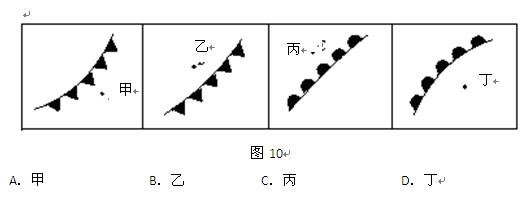在其他条件相同的情况下,下列A、B、C、D四个地点气温较高,气压较低,天气晴朗的是: 在其他条件相同的情况下,下列A、B、C、D四个地点气温较高,气压较低,天气晴朗的是: