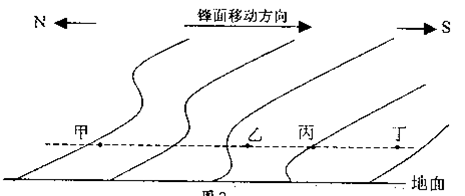 下图是某地锋面过境时等温面分布情况。读图回答各题。小题1:该锋面为A.北半球冷锋B.北半球暖峰C.南半球冷锋D.南半球暖锋小题2:甲、乙、丙、丁四处,气温最 下图是某地锋面过境时等温面分布情况。读图回答各题。小题1:该锋面为A.北半球冷锋B.北半球暖峰C.南半球冷锋D.南半球暖锋小题2:甲、乙、丙、丁四处,气温最