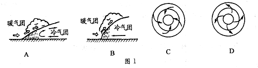 2009年12月22日,新疆等地区普降暴雪。下列天气系统中,与此次强降雪有关的是A.AB.BC.CD.D 2009年12月22日,新疆等地区普降暴雪。下列天气系统中,与此次强降雪有关的是A.AB.BC.CD.D