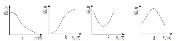 读“常见天气系统示意图”,完成题。小题1:图中形成寒潮的天气系统是小题2:下图中,正确反映A天气系统过境期间温度变化过程的是A.a图B.b图C.c图D.d图 读“常见天气系统示意图”,完成题。小题1:图中形成寒潮的天气系统是小题2:下图中,正确反映A天气系统过境期间温度变化过程的是A.a图B.b图C.c图D.d图