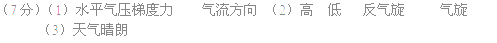 读下面的北半球某天气系统形成示意图,回答:(1)图中虚线箭头表示,实线箭头表示(2)从气压状况分析,A表示,B表示。从气流状况分析,A表示,B表示(3) 读下面的北半球某天气系统形成示意图,回答:(1)图中虚线箭头表示,实线箭头表示(2)从气压状况分析,A表示,B表示。从气流状况分析,A表示,B表示(3)