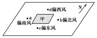 图中a、b、c、d四点为甲地气旋过境时的风向。读图,完成问题。小题1:图中甲地( )A.位于北半球B.位于南半球C.天气晴朗D.昼夜温差增大小题2:该图中与a 图中a、b、c、d四点为甲地气旋过境时的风向。读图,完成问题。小题1:图中甲地( )A.位于北半球B.位于南半球C.天气晴朗D.昼夜温差增大小题2:该图中与a