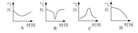 下列四幅图中,表示台风过境气压变化的是 下列四幅图中,表示台风过境气压变化的是