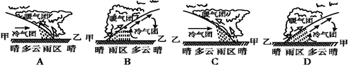 读右方“某天气系统图”,回答题:小题1:此时图中A.城市被高气压控制,天气晴朗B.a地大风降温,并可能有降水C.c地吹西北风D.b地雨过天晴小题2:下列各图为沿 读右方“某天气系统图”,回答题:小题1:此时图中A.城市被高气压控制,天气晴朗B.a地大风降温,并可能有降水C.c地吹西北风D.b地雨过天晴小题2:下列各图为沿