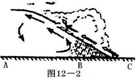 读图12-2,回答下列问题(1)此图为 锋示意图。(2)A、B、C三地中气温最高的是 地,气温最低的是 地,气压最高的是 地。(3)属阴雨天气的 读图12-2,回答下列问题(1)此图为 锋示意图。(2)A、B、C三地中气温最高的是 地,气温最低的是 地,气压最高的是 地。(3)属阴雨天气的