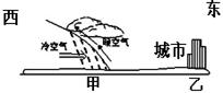 如图所示,乙市位于我国的北方地区,时间为1月6日6时,甲天气系统正以30千米/小时向乙市移动。甲乙之间的距离约为720千米。据此完成问题。小题1:甲天气系统是A 如图所示,乙市位于我国的北方地区,时间为1月6日6时,甲天气系统正以30千米/小时向乙市移动。甲乙之间的距离约为720千米。据此完成问题。小题1:甲天气系统是A