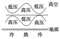 下图为某一区域500百帕等压面高程分布状况图,图中与M、N对应的地面上的点分别是甲、乙。读图回答题:下面关于甲乙两地的叙述正确的是:A.乙地 下图为某一区域500百帕等压面高程分布状况图,图中与M、N对应的地面上的点分别是甲、乙。读图回答题:下面关于甲乙两地的叙述正确的是:A.乙地