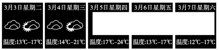 下图为“2009年3月3日~7日天气预报图”。关于南海区3月5日到7日的天气预测,正确的是A.气温上升,持续晴天B.受冷空气影响,5日晚至7 下图为“2009年3月3日~7日天气预报图”。关于南海区3月5日到7日的天气预测,正确的是A.气温上升,持续晴天B.受冷空气影响,5日晚至7