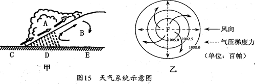 读下列两幅天气系统示意图,完成下列各题。(7分每空1分)从性质上看,甲图中B是____气团,C、D、E三地中气温最高的是____地。若甲图为暖锋天气 读下列两幅天气系统示意图,完成下列各题。(7分每空1分)从性质上看,甲图中B是____气团,C、D、E三地中气温最高的是____地。若甲图为暖锋天气