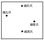 关于下图的正确叙述是( )①该图表示北半球的气旋②该图表示南北球的反气旋③该图表示南半球的气旋④该图表示北半球的反气旋A.①②B.②③C.③④D.②④ 关于下图的正确叙述是( )①该图表示北半球的气旋②该图表示南北球的反气旋③该图表示南半球的气旋④该图表示北半球的反气旋A.①②B.②③C.③④D.②④