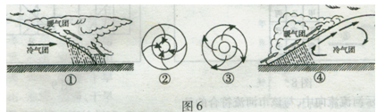 读图6。回答18~19题。小题1:下列气象灾害与其形成的天气系统组合,正确的是A.干旱—①B.飓风—②C.暴雨洪涝—③D.寒潮—④小题2:天气系统③可能形成于A 读图6。回答18~19题。小题1:下列气象灾害与其形成的天气系统组合,正确的是A.干旱—①B.飓风—②C.暴雨洪涝—③D.寒潮—④小题2:天气系统③可能形成于A