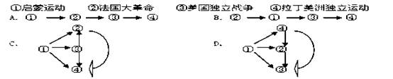 下列图示能够准确全面表述各事件之间相互关系的是: 下列图示能够准确全面表述各事件之间相互关系的是: