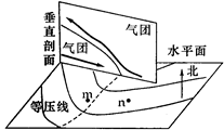 下图是北半球某地区近地面天气模式示意图。读图回答1~2题。小题1:n地的风向是西南风 B.西北风 C.东南风 D.东北风小题2:此时m、n两地的一般天气状况是A 下图是北半球某地区近地面天气模式示意图。读图回答1~2题。小题1:n地的风向是西南风 B.西北风 C.东南风 D.东北风小题2:此时m、n两地的一般天气状况是A