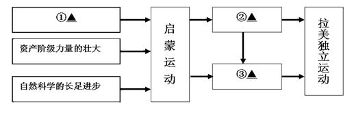 问答题(本题共9分)历史学习包括史实的确认、解释、规律的揭示和价值认同等基本环节,根据要求和提示,完成下列探究性学习任务。材料:德国法西斯头目希特勒在《 问答题(本题共9分)历史学习包括史实的确认、解释、规律的揭示和价值认同等基本环节,根据要求和提示,完成下列探究性学习任务。材料:德国法西斯头目希特勒在《