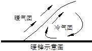 读图,完成下列要求:图1图2从上下位置看,冷气团一般在锋面________,原因是_______;锋面的位置是倾斜的,一般都倾 读图,完成下列要求:图1图2从上下位置看,冷气团一般在锋面________,原因是_______;锋面的位置是倾斜的,一般都倾