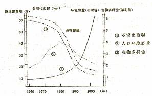 (25分)材料一 昆明准静止锋示意圈昆明准静止锋位置圈材料二西南部分地区等高线图及成都、重庆城市地域结构示意图材料三 (25分)材料一 昆明准静止锋示意圈昆明准静止锋位置圈材料二西南部分地区等高线图及成都、重庆城市地域结构示意图材料三