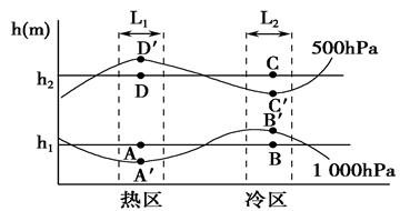 下图为某一区域500百帕等压面高程分布状况图,图中与M、N对应的地面上的点分别是甲、乙。读图回答题:下面关于甲乙两地的叙述正确的是:A.乙地 下图为某一区域500百帕等压面高程分布状况图,图中与M、N对应的地面上的点分别是甲、乙。读图回答题:下面关于甲乙两地的叙述正确的是:A.乙地