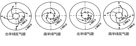 读1969-2008年山西省长治市寒潮发生总次数等值线图,回答问题。我国的寒潮一般发生在什么季节?在哪个天气系统的控制下形成,该天气系统的水平气 读1969-2008年山西省长治市寒潮发生总次数等值线图,回答问题。我国的寒潮一般发生在什么季节?在哪个天气系统的控制下形成,该天气系统的水平气