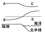 读下图,完成下列要求。A、B两个等压面,数值较大的是____________,理由是______________________________ 读下图,完成下列要求。A、B两个等压面,数值较大的是____________,理由是______________________________
