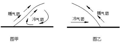 读海宁地区的气压系统示意图。图1中数字单位为百帕。A处箭头表示风向。回答下列问题。从图1中可以看出,A处气流和B处气流分别 读海宁地区的气压系统示意图。图1中数字单位为百帕。A处箭头表示风向。回答下列问题。从图1中可以看出,A处气流和B处气流分别