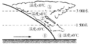 中央电视台2011年1月3日新闻联播报道:受北方冷空气扩散南下影响,贵州、湖南、广西等地冻雨天气仍在持续,当地道路结冰,交通出行受到严重影响,有关政 中央电视台2011年1月3日新闻联播报道:受北方冷空气扩散南下影响,贵州、湖南、广西等地冻雨天气仍在持续,当地道路结冰,交通出行受到严重影响,有关政