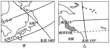 材料一 下面是太平洋中两区域示意图。材料二 《联合国气候变化框架公约》第十七次缔约方会议于2011年11月28日在南非德班召开,核心议题是“绿色气候基金”,目的 材料一 下面是太平洋中两区域示意图。材料二 《联合国气候变化框架公约》第十七次缔约方会议于2011年11月28日在南非德班召开,核心议题是“绿色气候基金”,目的