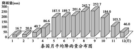 洪涝灾害是对人类影响较大的自然灾害,(28分)材料一 今年7月以来,在泰国、柬埔寨、老挝和越南等国肆虐的洪灾造成了巨大的人员和财产损失。 洪涝灾害是对人类影响较大的自然灾害,(28分)材料一 今年7月以来,在泰国、柬埔寨、老挝和越南等国肆虐的洪灾造成了巨大的人员和财产损失。