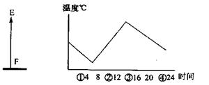 中国气象局与交通部2012年10月15日联合发布全国主要公路气象预报:l5日20时至l6日20时,内蒙古中部的部分地区有沙尘天气。土壤风蚀是沙尘暴发生发展的重要 中国气象局与交通部2012年10月15日联合发布全国主要公路气象预报:l5日20时至l6日20时,内蒙古中部的部分地区有沙尘天气。土壤风蚀是沙尘暴发生发展的重要