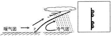 下图是我国某气象小组测得当地2月份数日的气象数据,读图后回答问题。2月6日~2月12日气压变化呈_________趋势。 从图中看出 下图是我国某气象小组测得当地2月份数日的气象数据,读图后回答问题。2月6日~2月12日气压变化呈_________趋势。 从图中看出