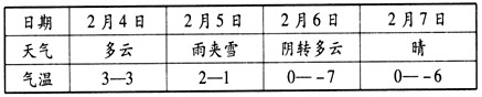 下表示意我国某城市2月4日至7日的天气情况。据此回答1~2题。 1、此表反映了“雪后寒”现象,“雪后寒”的主 下表示意我国某城市2月4日至7日的天气情况。据此回答1~2题。 1、此表反映了“雪后寒”现象,“雪后寒”的主