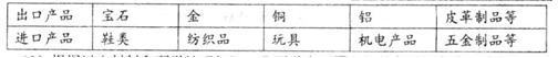 读世界某区域简图,回答下面问题。(20分)说明A、B两地年降水量的显著差异,并分析产生此差异的主要成因。 (6分)从纬度位置和海陆位置说明c国地理位 读世界某区域简图,回答下面问题。(20分)说明A、B两地年降水量的显著差异,并分析产生此差异的主要成因。 (6分)从纬度位置和海陆位置说明c国地理位