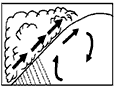 2006年第8号台风“桑美”于8月10日下午在苍南马站登陆,带来狂风暴雨。据此回答1—2题。 1、下列各天气系统能表示“桑美”成因的是 2006年第8号台风“桑美”于8月10日下午在苍南马站登陆,带来狂风暴雨。据此回答1—2题。 1、下列各天气系统能表示“桑美”成因的是