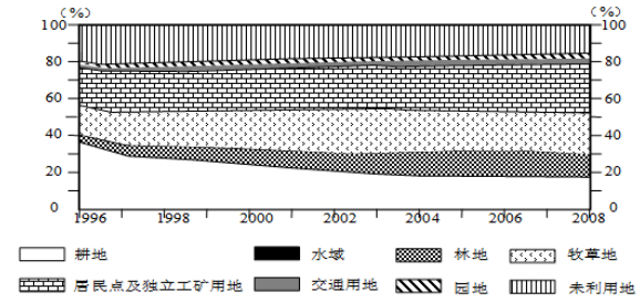 青海省西宁市位于湟水谷地,平局海拔2261m,几年来经济发展速度,区域中心城市地位日益凸显。根据下列材料,结合所学知识,完成—题材料一:1 青海省西宁市位于湟水谷地,平局海拔2261m,几年来经济发展速度,区域中心城市地位日益凸显。根据下列材料,结合所学知识,完成—题材料一:1
