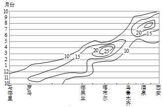 下图为西班牙马德里到中国西安的各月降水占全年降水的百分比等值线分布。完成问题。小题1:图中信息显示A.由沿海到内陆降水量逐渐减少B.亚洲东部降水量多于欧洲西部C 下图为西班牙马德里到中国西安的各月降水占全年降水的百分比等值线分布。完成问题。小题1:图中信息显示A.由沿海到内陆降水量逐渐减少B.亚洲东部降水量多于欧洲西部C