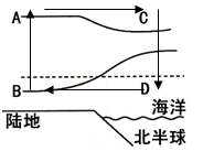 读下图,完成下列要求。A、B两个等压面,数值较大的是____________,理由是______________________________ 读下图,完成下列要求。A、B两个等压面,数值较大的是____________,理由是______________________________