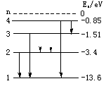 现有一群处于n=4能级上的氢原子,已知氢原子的基态能量E1=-13.6 eV,氢原子处于基态时电子绕核运动的轨道半径为r,静电力常量为k,普朗克常量h=6 现有一群处于n=4能级上的氢原子,已知氢原子的基态能量E1=-13.6 eV,氢原子处于基态时电子绕核运动的轨道半径为r,静电力常量为k,普朗克常量h=6