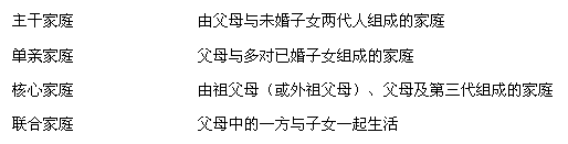 连线题 连线题