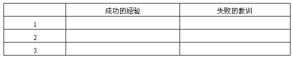 把自己与父母沟通成功或失败的经历告诉大家,共同分析和分享与父母沟通的经验和教训。 把自己与父母沟通成功或失败的经历告诉大家,共同分析和分享与父母沟通的经验和教训。