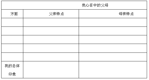 真情回忆,认识父母。 真情回忆,认识父母。