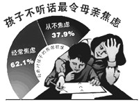 某校八年级学生开展了一次主题为“我与父母”的探究性学习。下面是他们对400名初中生进行了调查,收集到的部分数据。这个调查反映了什么现实 某校八年级学生开展了一次主题为“我与父母”的探究性学习。下面是他们对400名初中生进行了调查,收集到的部分数据。这个调查反映了什么现实