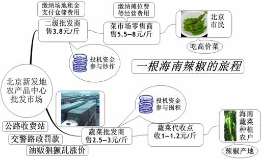 (34分)材料一:材料二:2011年3月3日全国政协十一届四次会议在北京人民大会堂开幕。会议共收到提案5678件,其中民主党派人士屠杰的提案强调了把稳定物价、发 (34分)材料一:材料二:2011年3月3日全国政协十一届四次会议在北京人民大会堂开幕。会议共收到提案5678件,其中民主党派人士屠杰的提案强调了把稳定物价、发
