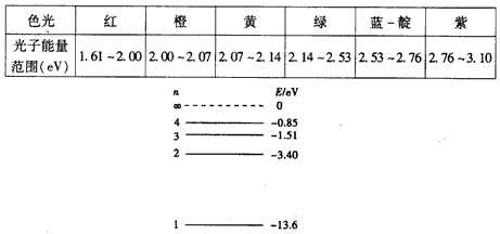 氢原子部分能级的示意图如图所示。不同色光的光子能量如下表所示,处于某激发态的氢原子,发射的光的谱线在可见光范围内仅有2条,其颜色分别为 氢原子部分能级的示意图如图所示。不同色光的光子能量如下表所示,处于某激发态的氢原子,发射的光的谱线在可见光范围内仅有2条,其颜色分别为